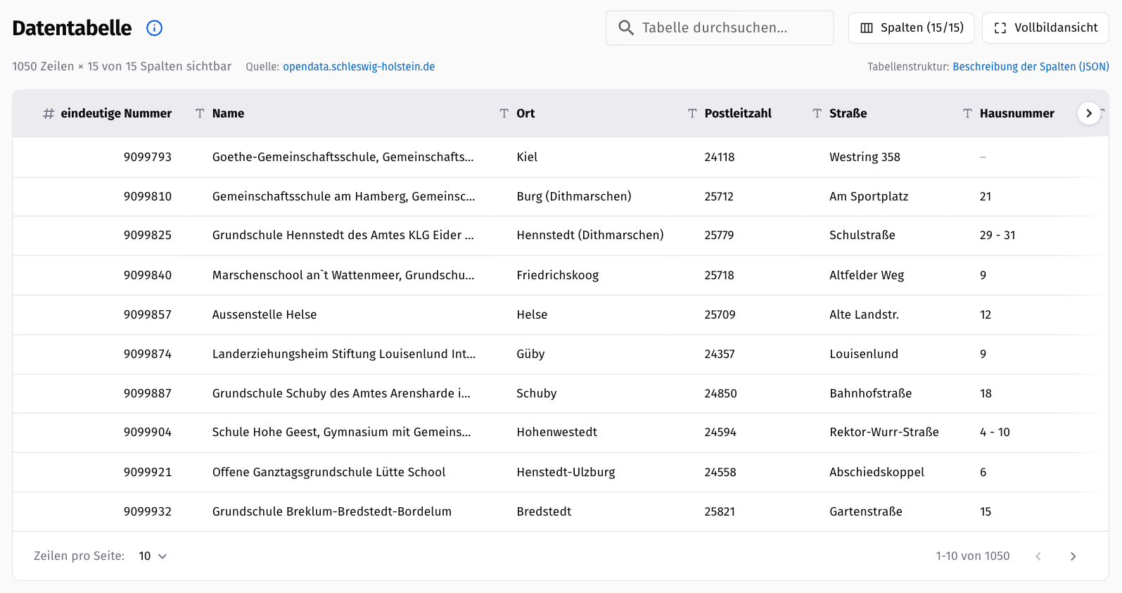 Datentabelle mit Suchfeld, Spaltenauswahl und Vollbildansicht